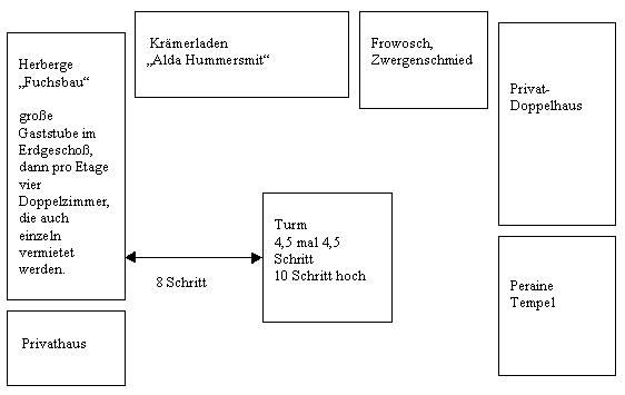 Der Turm in Phexcaer