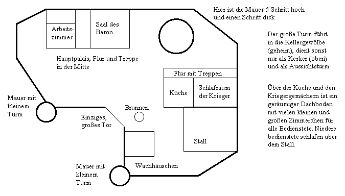 Grundriß des Schlosses